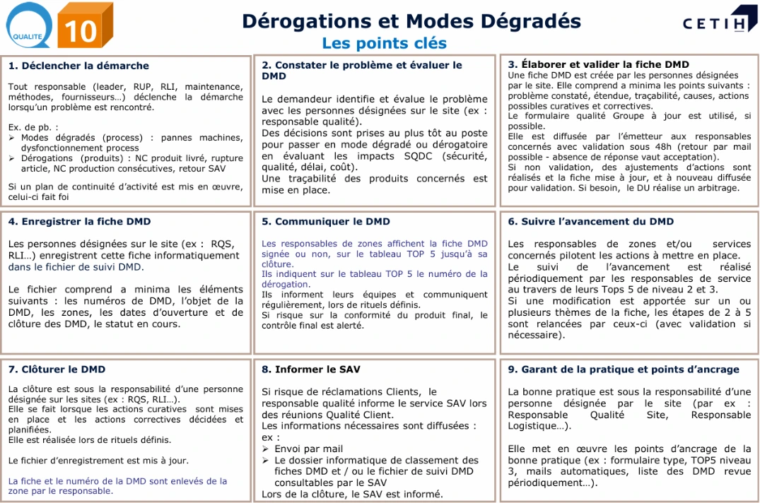Confiance Logo pointsclésperformance